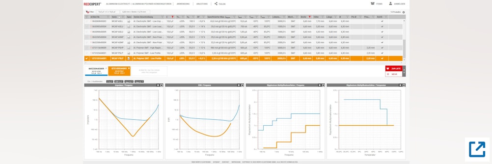 Würth Elektronik Online-Plattform REDEXPERT erweitert