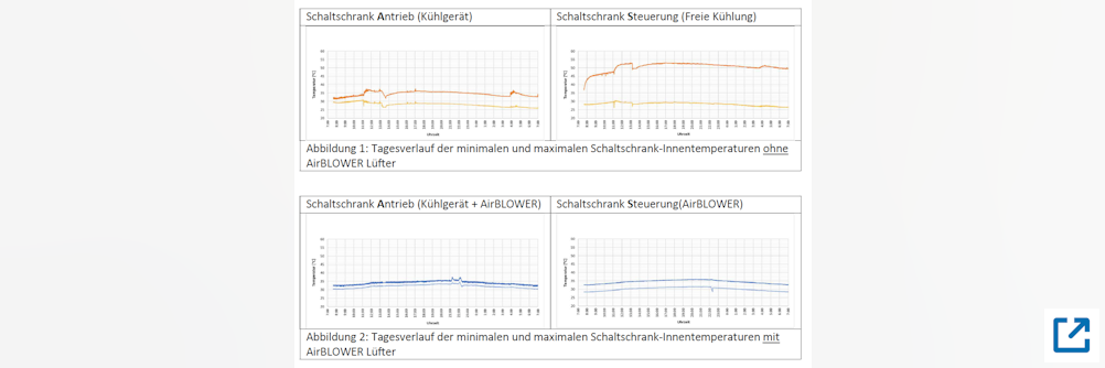 Nachhaltige Schaltschrankkühlung und Betriebssicherheit – Ein Wider-spruch?